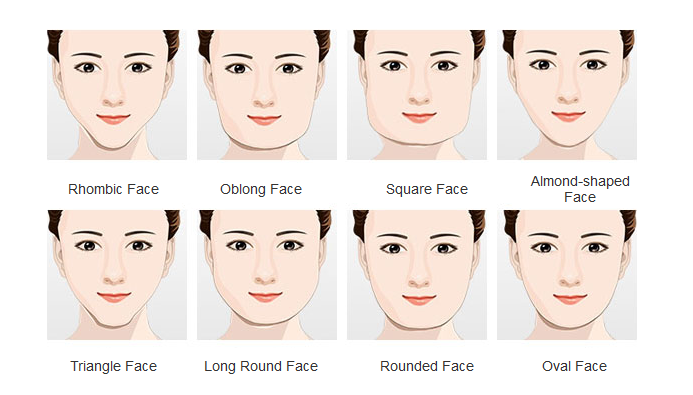 facial profile types